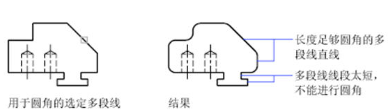 CAD中圓角、倒角的一些技巧