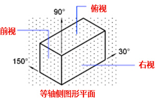 CAD中的柵格是什么？有什么作用？